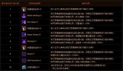 艾恩葛朗特回荡新声狗头人领主伊尔凡古怎么打