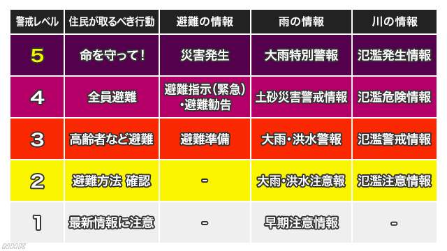 剪映字幕如何设置摇摆运动