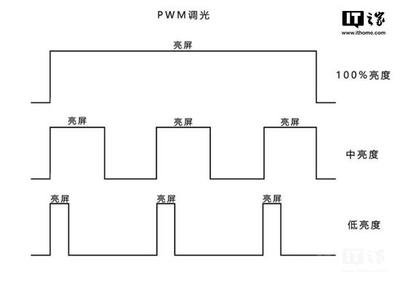 premiere如何给视频添加光源闪烁效果