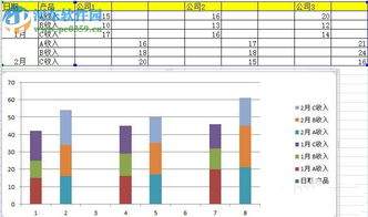 excel表格如何制作多层柱状图表