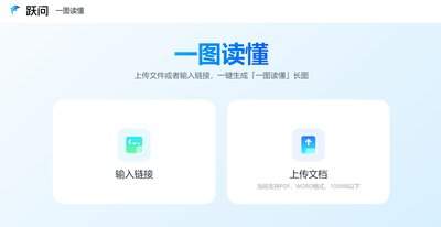 跃问AI怎么写从选题到发布完整的内容创作SOP提示词