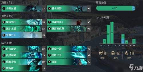 上古河图T0卡组如何搭配