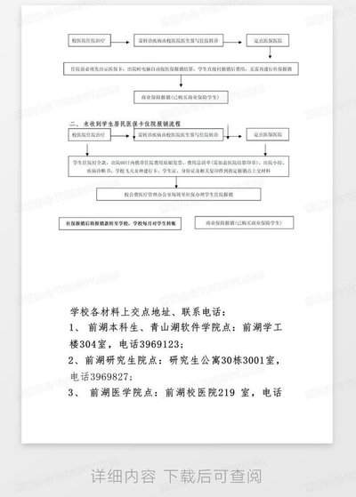 城镇医保怎么报销