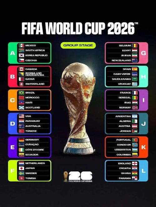 2026美加墨世界杯对阵图是什么
