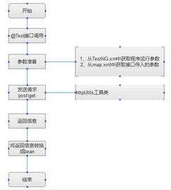 讯飞听见语音识别接口调用流程怎么操作