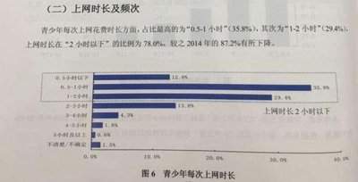微信青少年模式怎么设置
