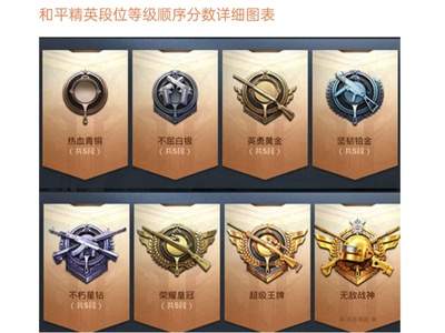 和平精英SS19段位上分难不难