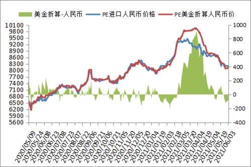 以下哪种日常用品的原材料离不开石油