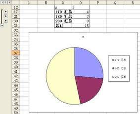 如何用excel制作突出数据的扇形饼状图表