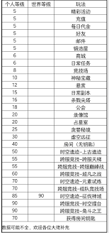 符文世界龙之荒野气系符文有哪些特点