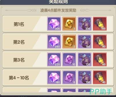 灵武世界吕布最强宝物是什么