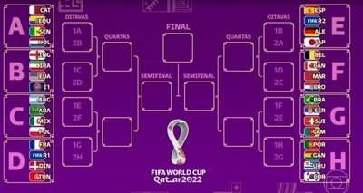 2026美加墨世界杯32强对阵安排是怎样的
