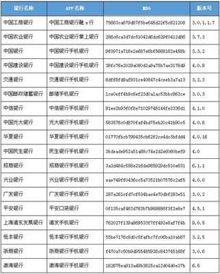 农行手机银行app能否存定期