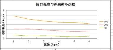 如何在office的Excel中插入折线图