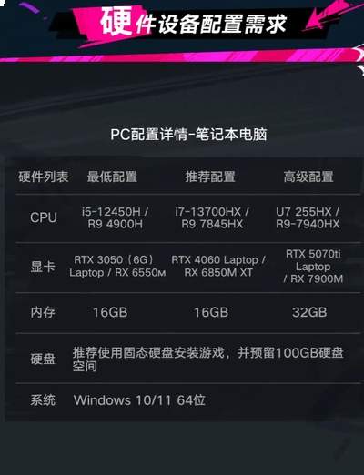 遗忘之海的配置要求是什么