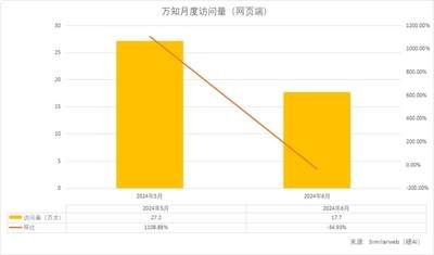 海螺AI和腾讯元宝哪个更实用