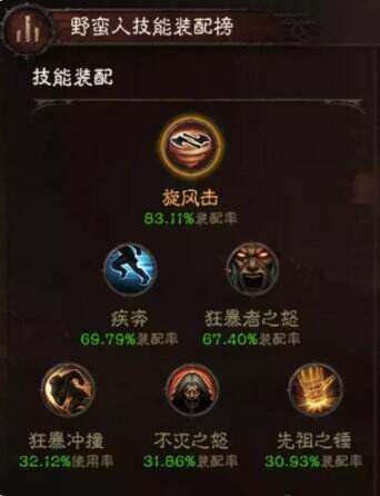 暗黑破坏神4S14旋风野蛮人BD怎么搭配