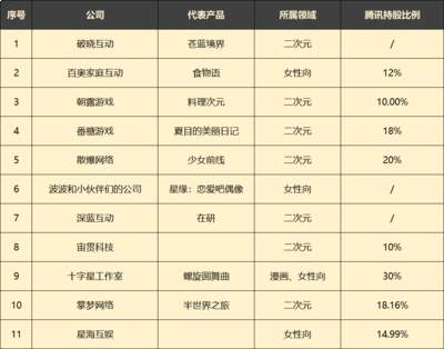 苍蓝前线零氪平民阵容怎么搭配