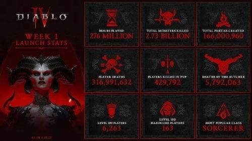暗黑破坏神4s14装备词条怎么打造