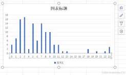 Excel如何切换横纵坐标轴数据