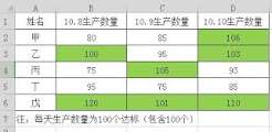 excel怎么将相同颜色内容归类