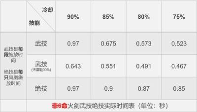 碧海苍云录火剑烨凰昭技能和本命属性有哪些