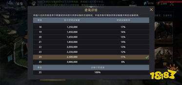 冒险守护建筑升级需要哪些资源
