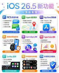 iOS26有哪些新功能