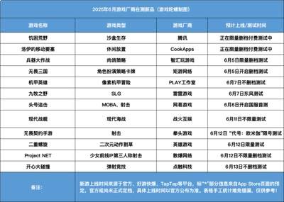 饥困荒野工坊系统怎么玩