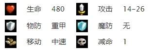 王国保卫战4丛林副本有几个成就
