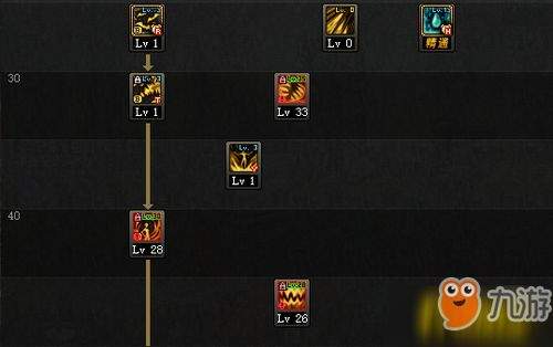 黎明行者之血前期技能怎么加点