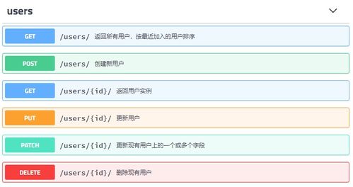 Trae如何借助AI自动生成Swagger接口文档