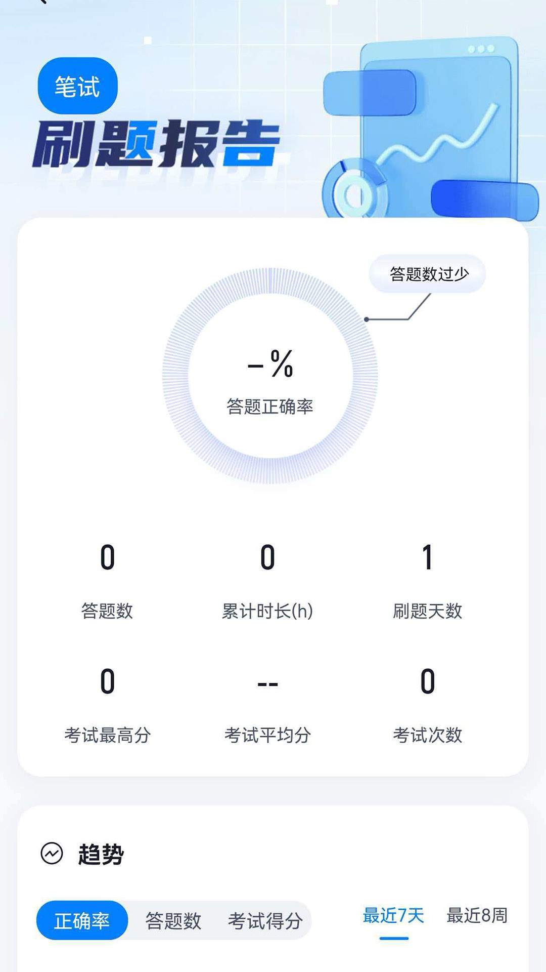 学位英语考试冲题库免费正版