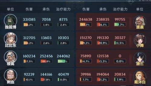 冒险守护榴莲班戟阵容怎么搭配