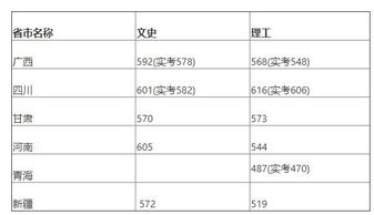 国家专项计划分数线是多少