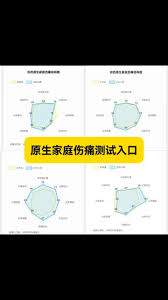 哪里能找到童年创伤测验免费版网址