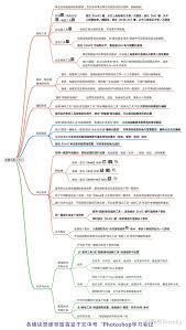 ps绘制完形状路径怎么转换成工作路径