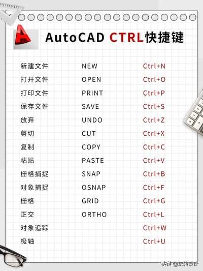cad如何修改快捷键