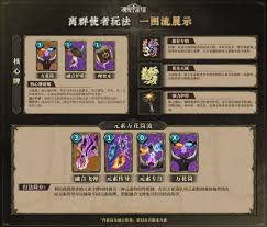魂坠深境离群使者好用吗