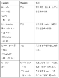 杼为何读shu